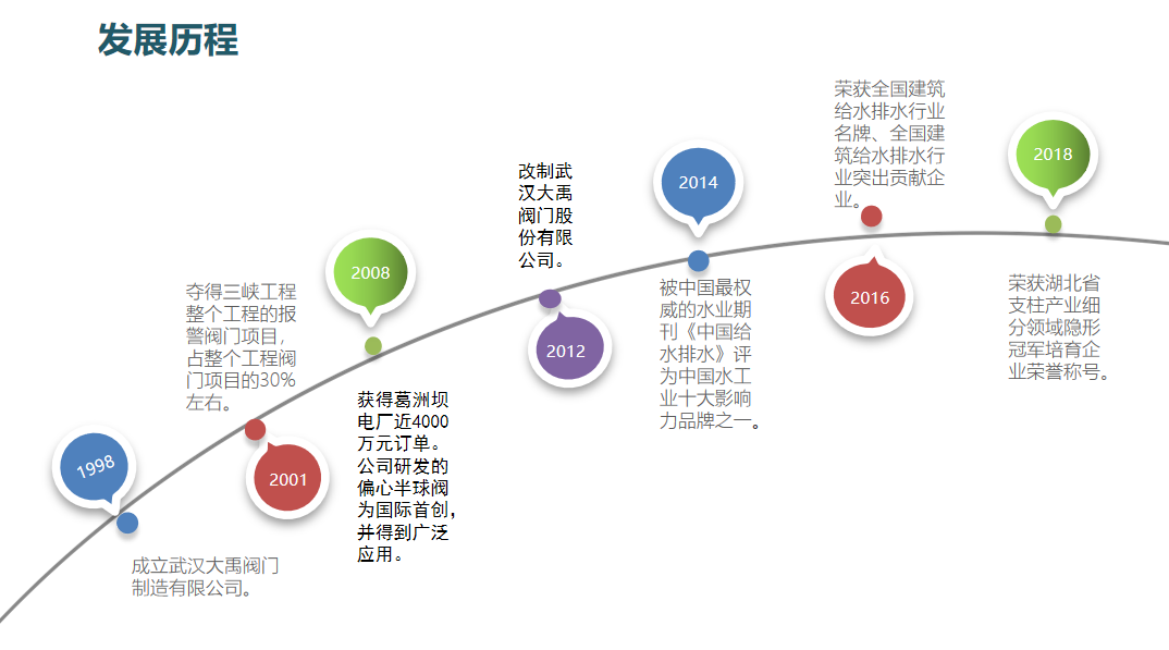 bet体育登陆阀门历程图1.png